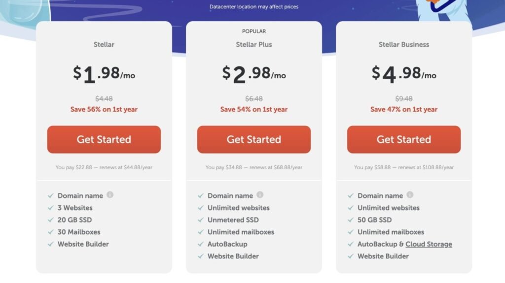 Best Web Hosting for Small Business